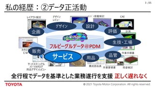 © 2021 Toyota Motor Corporation. All rights reserved.
/35
フルビーグルデータ＠PDM
カタログ
ＣＭ
サービスマニュアル
パーツカタログ
用品デザインレビュー
デザイン
レビュー
レイアウト検討
作業要領書 荷姿検討
構成部品表
ｴﾝｼﾞﾝ搭載検討
作業手順書
計測
CAE
設計
デザイン
品管
評価
生技・工場
用品
企画
販売
サービス
3
全行程でデータを基準とした業務遂行を支援 正しく遅れなく
 