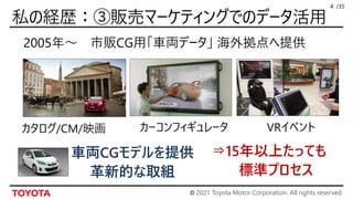 © 2021 Toyota Motor Corporation. All rights reserved.
/35
2005年～ 市販CG用「車両データ」 海外拠点へ提供
4
カタログ/CM/映画 VRイベント
カーコンフィギュレータ
車両CGモデルを提供
革新的な取組
⇒15年以上たっても
標準プロセス
 