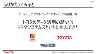 © 2021 Toyota Motor Corporation. All rights reserved.
/35
5
切磋琢磨
 