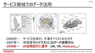 【Unity道場 自動車編】トヨタのxR活用で進める現場DXへの挑戦 ～UnityとHoloLens 2を用いて～