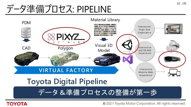 Unity道場 自動車編】トヨタのxR活用で進める現場DXへの挑戦 ～Unityと 