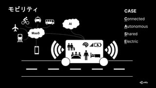 モビリティ
AI
MaaS
CASE
Connected
Autonomous
Shared
Electric
 