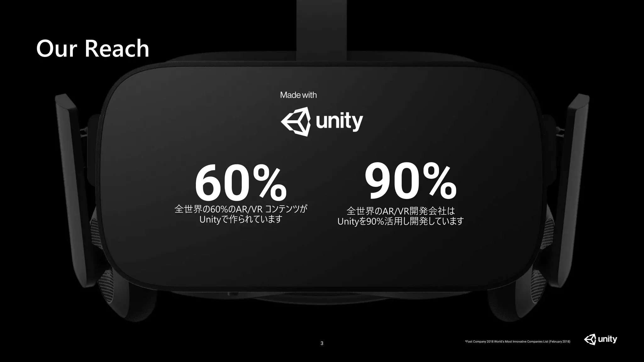 3
60%
全世界の60%のAR/VR コンテンツが
Unityで作られています
90%
全世界のAR/VR開発会社は
Unityを90%活用し開発しています
*Fast Company 2018 World's Most Innovative Companies List (February 2018)
Our Reach
 
