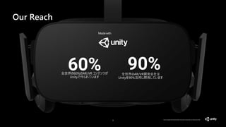 3
60%
全世界の60%のAR/VR コンテンツが
Unityで作られています
90%
全世界のAR/VR開発会社は
Unityを90%活用し開発しています
*Fast Company 2018 World's Most Innovative Companies List (February 2018)
Our Reach
 