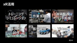 xR活用
トレーニング
シミュレーション
作業支援
遠隔監視
リモート支援
デザイン
試作
販売支援
マーケティング
Virtual
会議･イベント
 