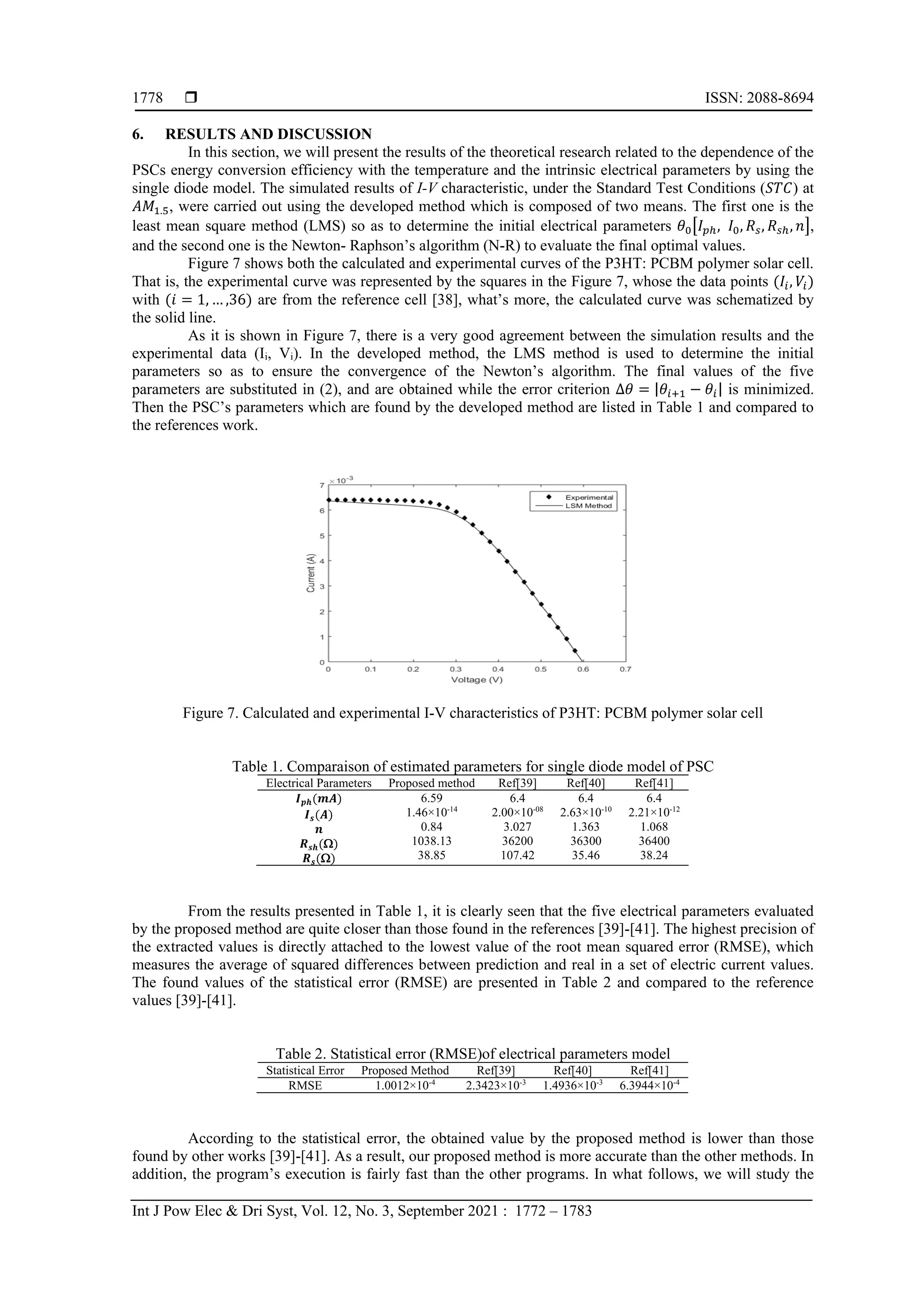  ISSN: 2088-8694
Int J Pow Elec & Dri Syst, Vol. 12, No. 3, September 2021 : 1772 – 1783
1778
6. RESULTS AND DISCUSSION
In this section, we will present the results of the theoretical research related to the dependence of the
PSCs energy conversion efficiency with the temperature and the intrinsic electrical parameters by using the
single diode model. The simulated results of I-V characteristic, under the Standard Test Conditions (𝑆𝑇𝐶) at
𝐴𝑀1.5, were carried out using the developed method which is composed of two means. The first one is the
least mean square method (LMS) so as to determine the initial electrical parameters 𝜃0[𝐼𝑝ℎ, 𝐼0, 𝑅𝑠, 𝑅𝑠ℎ, 𝑛],
and the second one is the Newton- Raphson’s algorithm (N-R) to evaluate the final optimal values.
Figure 7 shows both the calculated and experimental curves of the P3HT: PCBM polymer solar cell.
That is, the experimental curve was represented by the squares in the Figure 7, whose the data points (𝐼𝑖, 𝑉𝑖)
with (𝑖 = 1, … ,36) are from the reference cell [38], what’s more, the calculated curve was schematized by
the solid line.
As it is shown in Figure 7, there is a very good agreement between the simulation results and the
experimental data (Ii, Vi). In the developed method, the LMS method is used to determine the initial
parameters so as to ensure the convergence of the Newton’s algorithm. The final values of the five
parameters are substituted in (2), and are obtained while the error criterion ∆𝜃 = |𝜃𝑖+1 − 𝜃𝑖| is minimized.
Then the PSC’s parameters which are found by the developed method are listed in Table 1 and compared to
the references work.
Figure 7. Calculated and experimental I-V characteristics of P3HT: PCBM polymer solar cell
Table 1. Comparaison of estimated parameters for single diode model of PSC
Electrical Parameters Proposed method Ref[39] Ref[40] Ref[41]
𝑰𝒑𝒉(𝒎𝑨)
𝑰𝒔(𝑨)
𝒏
𝑹𝒔𝒉()
𝑹𝒔()
6.59
1.46×10-14
0.84
1038.13
38.85
6.4
2.00×10-08
3.027
36200
107.42
6.4
2.63×10-10
1.363
36300
35.46
6.4
2.21×10-12
1.068
36400
38.24
From the results presented in Table 1, it is clearly seen that the five electrical parameters evaluated
by the proposed method are quite closer than those found in the references [39]-[41]. The highest precision of
the extracted values is directly attached to the lowest value of the root mean squared error (RMSE), which
measures the average of squared differences between prediction and real in a set of electric current values.
The found values of the statistical error (RMSE) are presented in Table 2 and compared to the reference
values [39]-[41].
Table 2. Statistical error (RMSE)of electrical parameters model
Statistical Error Proposed Method Ref[39] Ref[40] Ref[41]
RMSE 1.0012×10-4
2.3423×10-3
1.4936×10-3
6.3944×10-4
According to the statistical error, the obtained value by the proposed method is lower than those
found by other works [39]-[41]. As a result, our proposed method is more accurate than the other methods. In
addition, the program’s execution is fairly fast than the other programs. In what follows, we will study the
 