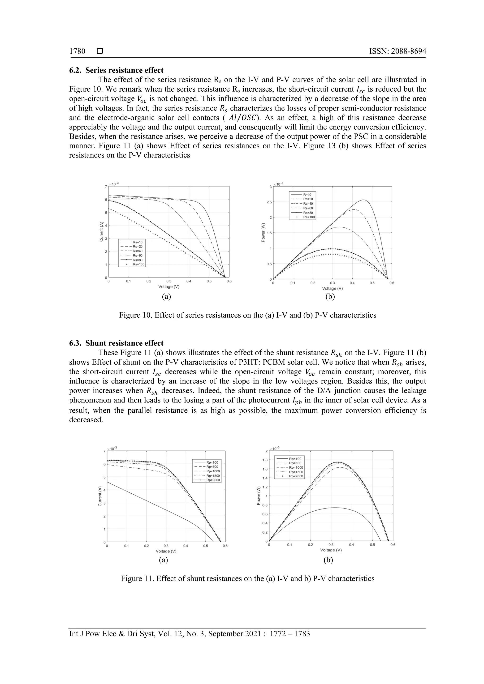  ISSN: 2088-8694
Int J Pow Elec & Dri Syst, Vol. 12, No. 3, September 2021 : 1772 – 1783
1780
6.2. Series resistance effect
The effect of the series resistance Rs on the I-V and P-V curves of the solar cell are illustrated in
Figure 10. We remark when the series resistance Rs increases, the short-circuit current 𝐼𝑠𝑐 is reduced but the
open-circuit voltage 𝑉
𝑜𝑐 is not changed. This influence is characterized by a decrease of the slope in the area
of high voltages. In fact, the series resistance 𝑅𝑠 characterizes the losses of proper semi-conductor resistance
and the electrode-organic solar cell contacts ( 𝐴𝑙 𝑂𝑆𝐶
⁄ ). As an effect, a high of this resistance decrease
appreciably the voltage and the output current, and consequently will limit the energy conversion efficiency.
Besides, when the resistance arises, we perceive a decrease of the output power of the PSC in a considerable
manner. Figure 11 (a) shows Effect of series resistances on the I-V. Figure 13 (b) shows Effect of series
resistances on the P-V characteristics
(a) (b)
Figure 10. Effect of series resistances on the (a) I-V and (b) P-V characteristics
6.3. Shunt resistance effect
These Figure 11 (a) shows illustrates the effect of the shunt resistance 𝑅𝑠ℎ on the I-V. Figure 11 (b)
shows Effect of shunt on the P-V characteristics of P3HT: PCBM solar cell. We notice that when 𝑅𝑠ℎ arises,
the short-circuit current 𝐼𝑠𝑐 decreases while the open-circuit voltage 𝑉
𝑜𝑐 remain constant; moreover, this
influence is characterized by an increase of the slope in the low voltages region. Besides this, the output
power increases when 𝑅𝑠ℎ decreases. Indeed, the shunt resistance of the D/A junction causes the leakage
phenomenon and then leads to the losing a part of the photocurrent 𝐼𝑝ℎ in the inner of solar cell device. As a
result, when the parallel resistance is as high as possible, the maximum power conversion efficiency is
decreased.
(a) (b)
Figure 11. Effect of shunt resistances on the (a) I-V and b) P-V characteristics
 