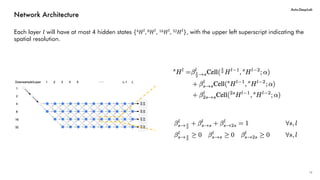 DNR - Auto deep lab paper review ppt | PDF
