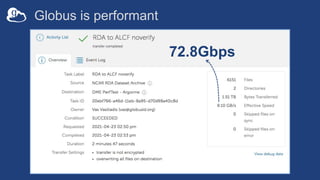Globus is performant
72.8Gbps
 