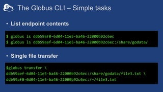 The Globus CLI – Simple tasks
$ globus ls ddb59af0-6d04-11e5-ba46-22000b92c6ec
$ globus ls ddb59aef-6d04-11e5-ba46-22000b92c6ec:/share/godata/
$globus transfer 
ddb59aef-6d04-11e5-ba46-22000b92c6ec:/share/godata/file3.txt 
ddb59af0-6d04-11e5-ba46-22000b92c6ec:/~/file3.txt
• List endpoint contents
• Single file transfer
 