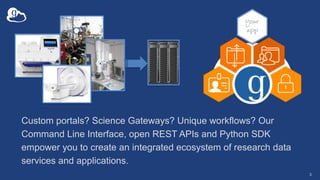 3
Custom portals? Science Gateways? Unique workflows? Our
Command Line Interface, open REST APIs and Python SDK
empower you to create an integrated ecosystem of research data
services and applications.
 