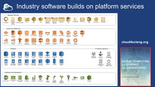 cloud4scieng.org
Industry software builds on platform services
 