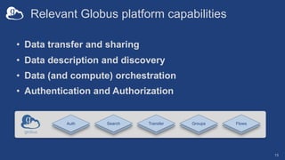 Relevant Globus platform capabilities
• Data transfer and sharing
• Data description and discovery
• Data (and compute) orchestration
• Authentication and Authorization
13
Auth Search Transfer Groups Flows
 