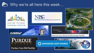 Why we’re all here this week…
2
 