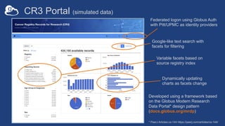 CR3 Portal (simulated data)
Federated logon using Globus Auth
with Pitt/UPMC as identity providers
Dynamically updating
charts as facets change
Variable facets based on
source registry index
Google-like text search with
facets for filtering
Developed using a framework based
on the Globus Modern Research
Data Portal* design pattern
(docs.globus.org/mrdp)
* PeerJ Articles:cs-144 https://peerj.com/articles/cs-144/
 