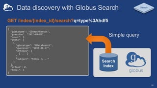 Data discovery with Globus Search
30
{
"@datatype": "GSearchResult",
"@version": "2017-09-01",
"count": 1,
"gmeta": [
{
"@datatype": "GMetaResult",
"@version": "2019-08-27",
"entries": [
{ ... }
],
"subject": "https://..."
}
],
"offset": 0,
"total": 1
}
GET /index/{index_id}/search?q=type%3Ahdf5
Search
Index
Simple query
Search
 