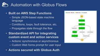 Automation with Globus Flows
• Built on AWS Step Functions
– Simple JSON-based state machine
language
– Conditions, loops, fault tolerance, etc.
– Propagates state through the flow
• Standardized API for integrating
custom event and action services
– Actions: synchronous or asynchronous
– Custom Web forms prompt for user input
• Actions secured with Globus Auth
 