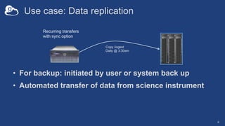 Use case: Data replication
• For backup: initiated by user or system back up
• Automated transfer of data from science instrument
8
Recurring transfers
with sync option
Copy /ingest
Daily @ 3:30am
 