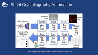 Serial Crystallography Automation
With Andrzej Joachimiak, Darren Sherrell et al. APS Sector 19
 