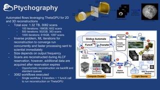 Ptychography
Automated flows leveraging ThetaGPU for 2D
and 3D reconstructions
- Total size: 1.32 TB, 3082 scans
- 100 ite...