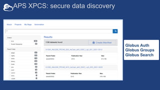APS XPCS: secure data discovery
14
Globus Auth
Globus Groups
Globus Search
 