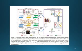 Adversarial Reinforced Learning for Unsupervised Domain Adaptation | PPT
