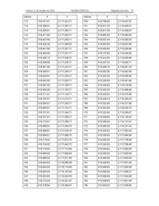 Viernes 21 de octubre de 2016 DIARIO OFICIAL (Segunda Sección) 51
Vértice X Y
113 418,371.61 2,117,423.71
114 418,389.61 2,117,397.71
115 418,395.61 2,117,380.71
116 418,411.60 2,117,294.71
117 418,427.60 2,117,265.71
118 418,435.26 2,117,258.05
119 418,441.60 2,117,251.71
120 418,464.60 2,117,241.71
121 418,493.10 2,117,236.37
122 418,496.60 2,117,235.71
123 418,561.60 2,117,244.71
124 418,609.61 2,117,244.71
125 418,624.61 2,117,235.71
126 418,642.60 2,117,200.71
127 418,667.60 2,117,189.71
128 418,690.60 2,117,182.71
129 418,711.61 2,117,195.71
130 418,707.61 2,117,218.71
131 418,694.61 2,117,259.71
132 418,694.61 2,117,312.71
133 418,701.61 2,117,344.71
134 418,707.61 2,117,358.71
135 418,715.61 2,117,388.71
136 418,686.61 2,117,494.70
137 418,688.61 2,117,539.70
138 418,694.61 2,117,566.70
139 418,719.62 2,117,612.70
140 418,724.62 2,117,645.70
141 418,718.62 2,117,713.69
142 418,684.62 2,117,858.69
143 418,669.62 2,117,911.69
144 418,644.63 2,118,085.68
145 418,642.63 2,118,114.68
146 418,645.63 2,118,163.68
147 418,653.63 2,118,204.68
148 418,712.63 2,118,321.67
149 418,738.64 2,118,368.67
Vértice X Y
150 418,780.64 2,118,427.67
151 418,817.34 2,118,458.41
152 418,817.64 2,118,458.67
153 418,865.64 2,118,480.66
154 418,937.54 2,118,500.02
155 418,943.64 2,118,501.66
156 419,055.64 2,118,526.66
157 419,172.65 2,118,548.66
158 419,213.65 2,118,559.66
159 419,227.22 2,118,560.11
160 419,268.16 2,118,561.49
161 419,302.65 2,118,562.66
162 419,325.65 2,118,556.66
163 419,339.65 2,118,541.66
164 419,348.65 2,118,518.66
165 419,352.65 2,118,488.66
166 419,329.64 2,118,378.66
167 419,326.75 2,118,359.23
168 419,322.64 2,118,331.66
169 419,322.64 2,118,330.74
170 419,322.64 2,118,248.67
171 419,299.65 2,118,136.62
172 419,298.64 2,118,131.67
173 419,299.08 2,118,101.03
174 419,300.63 2,117,992.68
175 419,324.63 2,117,846.68
176 419,336.63 2,117,736.68
177 419,343.63 2,117,706.68
178 419,348.62 2,117,583.69
179 419,369.62 2,117,600.69
180 419,389.62 2,117,604.69
181 419,428.62 2,117,601.69
182 419,468.63 2,117,645.69
183 419,469.93 2,117,646.27
184 419,488.63 2,117,654.68
185 419,508.63 2,117,651.68
186 419,529.63 2,117,639.68
 