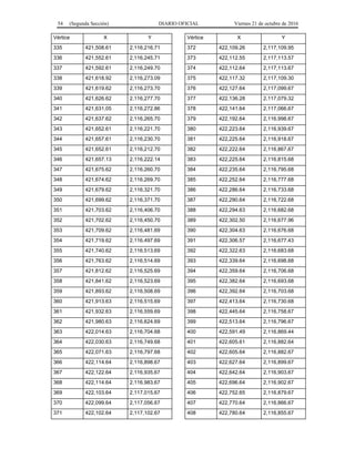 54 (Segunda Sección) DIARIO OFICIAL Viernes 21 de octubre de 2016
Vértice X Y
335 421,508.61 2,116,216.71
336 421,552.61 2,116,245.71
337 421,592.61 2,116,249.70
338 421,618.92 2,116,273.09
339 421,619.62 2,116,273.70
340 421,626.62 2,116,277.70
341 421,631.05 2,116,272.86
342 421,637.62 2,116,265.70
343 421,652.61 2,116,221.70
344 421,657.61 2,116,230.70
345 421,652.61 2,116,212.70
346 421,657.13 2,116,222.14
347 421,675.62 2,116,260.70
348 421,674.62 2,116,269.70
349 421,679.62 2,116,321.70
350 421,699.62 2,116,371.70
351 421,703.62 2,116,406.70
352 421,702.62 2,116,450.70
353 421,709.62 2,116,481.69
354 421,719.62 2,116,497.69
355 421,740.62 2,116,513.69
356 421,763.62 2,116,514.69
357 421,812.62 2,116,525.69
358 421,841.62 2,116,523.69
359 421,893.62 2,116,508.69
360 421,913.63 2,116,515.69
361 421,932.63 2,116,559.69
362 421,980.63 2,116,624.69
363 422,014.63 2,116,704.68
364 422,030.63 2,116,749.68
365 422,071.63 2,116,797.68
366 422,114.64 2,116,898.67
367 422,122.64 2,116,935.67
368 422,114.64 2,116,983.67
369 422,103.64 2,117,015.67
370 422,099.64 2,117,056.67
371 422,102.64 2,117,102.67
Vértice X Y
372 422,109.26 2,117,109.95
373 422,112.55 2,117,113.57
374 422,112.64 2,117,113.67
375 422,117.32 2,117,109.30
376 422,127.64 2,117,099.67
377 422,136.28 2,117,079.32
378 422,141.64 2,117,066.67
379 422,192.64 2,116,998.67
380 422,223.64 2,116,939.67
381 422,225.64 2,116,918.67
382 422,222.64 2,116,867.67
383 422,225.64 2,116,815.68
384 422,235.64 2,116,795.68
385 422,252.64 2,116,777.68
386 422,286.64 2,116,733.68
387 422,290.64 2,116,722.68
388 422,294.63 2,116,682.68
389 422,302.50 2,116,677.96
390 422,304.63 2,116,676.68
391 422,306.57 2,116,677.43
392 422,322.63 2,116,683.68
393 422,339.64 2,116,698.68
394 422,359.64 2,116,706.68
395 422,382.64 2,116,693.68
396 422,392.64 2,116,703.68
397 422,413.64 2,116,730.68
398 422,445.64 2,116,758.67
399 422,513.64 2,116,796.67
400 422,591.49 2,116,869.44
401 422,605.61 2,116,882.64
402 422,605.64 2,116,882.67
403 422,627.64 2,116,899.67
404 422,642.64 2,116,903.67
405 422,696.64 2,116,902.67
406 422,752.65 2,116,879.67
407 422,770.64 2,116,866.67
408 422,780.64 2,116,855.67
 