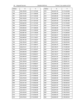 60 (Segunda Sección) DIARIO OFICIAL Viernes 21 de octubre de 2016
Vértice X Y
779 422,756.50 2,111,375.86
780 422,737.50 2,111,369.86
781 422,743.50 2,111,333.86
782 422,749.50 2,111,311.86
783 422,770.50 2,111,291.86
784 422,822.50 2,111,274.86
785 422,828.42 2,111,270.25
786 422,840.50 2,111,260.86
787 422,859.50 2,111,230.86
788 422,861.50 2,111,194.86
789 422,856.50 2,111,177.87
790 422,844.50 2,111,154.87
791 422,791.49 2,111,103.87
792 422,785.49 2,111,089.87
793 422,797.49 2,111,080.87
794 422,815.31 2,111,072.19
795 422,914.49 2,111,023.87
796 423,004.49 2,110,958.87
797 423,036.49 2,110,942.87
798 423,094.49 2,110,925.87
799 423,140.49 2,110,900.87
800 423,169.49 2,110,872.87
801 423,221.49 2,110,808.87
802 423,287.49 2,110,755.87
803 423,409.49 2,110,636.88
804 423,440.49 2,110,609.88
805 423,445.01 2,110,604.56
806 423,474.49 2,110,569.88
807 423,478.49 2,110,562.88
808 423,470.49 2,110,558.88
809 423,441.49 2,110,562.88
810 423,436.49 2,110,552.88
811 423,438.49 2,110,540.88
812 423,438.15 2,110,536.86
813 423,435.49 2,110,504.88
814 423,449.49 2,110,492.88
815 423,478.24 2,110,439.86
Vértice X Y
816 423,481.49 2,110,433.88
817 423,484.48 2,110,371.88
818 423,483.48 2,110,334.89
819 423,497.48 2,110,250.89
820 423,497.48 2,110,201.89
821 423,478.48 2,110,164.89
822 423,471.48 2,110,140.89
823 423,458.48 2,110,111.89
824 423,409.48 2,110,053.90
825 423,381.47 2,110,009.90
826 423,365.47 2,109,991.90
827 423,338.47 2,109,974.90
828 423,245.47 2,109,963.90
829 423,219.47 2,109,970.90
830 423,204.70 2,109,984.44
831 423,183.47 2,110,003.90
832 423,151.47 2,110,007.90
833 423,120.47 2,110,008.90
834 423,102.47 2,110,001.90
835 423,041.20 2,109,945.47
836 423,026.47 2,109,931.91
837 422,960.46 2,109,841.91
838 422,944.46 2,109,813.91
839 422,941.46 2,109,792.91
840 422,939.46 2,109,741.91
841 422,922.46 2,109,723.92
842 422,849.46 2,109,714.92
843 422,836.46 2,109,705.92
844 422,820.46 2,109,678.92
845 422,818.46 2,109,638.92
846 422,825.46 2,109,593.92
847 422,837.45 2,109,531.92
848 422,874.45 2,109,459.93
849 422,879.45 2,109,400.93
850 422,883.45 2,109,378.93
851 422,893.45 2,109,354.93
852 422,904.45 2,109,340.93
 