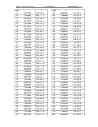 Viernes 21 de octubre de 2016 DIARIO OFICIAL (Segunda Sección) 65
Vértice X Y
1149 421,517.80 2,107,008.23
1150 421,489.50 2,107,127.10
1151 421,475.35 2,107,265.78
1152 421,458.37 2,107,336.54
1153 421,390.44 2,107,449.75
1154 421,316.86 2,107,577.11
1155 421,251.76 2,107,650.69
1156 421,195.16 2,107,605.41
1157 421,130.06 2,107,599.75
1158 421,059.31 2,107,633.71
1159 420,960.87 2,107,628.45
1160 420,953.38 2,107,632.02
1161 420,946.17 2,107,643.73
1162 420,937.38 2,107,658.02
1163 420,930.38 2,107,696.02
1164 420,932.38 2,107,735.01
1165 420,983.39 2,107,829.01
1166 420,991.39 2,107,874.01
1167 420,987.39 2,107,967.01
1168 420,975.39 2,108,037.00
1169 420,963.39 2,108,077.00
1170 420,920.39 2,108,185.00
1171 420,886.91 2,108,258.23
1172 420,845.40 2,108,348.99
1173 420,842.14 2,108,358.41
1174 420,834.40 2,108,380.75
1175 420,821.31 2,108,418.51
1176 420,806.64 2,108,460.88
1177 420,801.40 2,108,475.99
1178 420,782.40 2,108,502.99
1179 420,731.40 2,108,561.99
1180 420,718.40 2,108,568.99
1181 420,705.40 2,108,568.99
1182 420,685.86 2,108,557.08
1183 420,613.53 2,108,670.74
1184 420,561.56 2,108,780.44
1185 420,519.21 2,108,825.03
1186 420,521.41 2,108,827.98
1187 420,519.70 2,108,871.23
Vértice X Y
1188 420,518.41 2,108,903.98
1189 420,518.82 2,108,918.24
1190 420,519.41 2,108,938.98
1191 420,522.66 2,108,950.61
1192 420,526.41 2,108,963.98
1193 420,533.96 2,108,982.86
1194 420,554.41 2,109,033.97
1195 420,579.41 2,109,062.97
1196 420,598.41 2,109,073.97
1197 420,658.59 2,109,081.10
1198 420,674.41 2,109,082.97
1199 420,692.42 2,109,097.97
1200 420,710.83 2,109,122.08
1201 420,727.73 2,109,144.21
1202 420,734.42 2,109,152.97
1203 420,735.38 2,109,162.24
1204 420,739.42 2,109,200.97
1205 420,747.54 2,109,220.95
1206 420,752.42 2,109,232.96
1207 420,774.42 2,109,259.96
1208 420,775.20 2,109,264.03
1209 420,779.42 2,109,285.96
1210 420,778.72 2,109,296.42
1211 420,777.42 2,109,315.96
1212 420,746.42 2,109,275.96
1213 420,715.42 2,109,264.96
1214 420,694.42 2,109,266.96
1215 420,674.42 2,109,278.96
1216 420,636.86 2,109,315.44
1217 420,605.42 2,109,345.96
1218 420,600.85 2,109,348.35
1219 420,582.42 2,109,357.96
1220 420,551.42 2,109,364.96
1221 420,537.40 2,109,374.31
1222 420,530.42 2,109,378.96
1223 420,507.42 2,109,407.96
1224 420,494.42 2,109,405.96
1225 420,482.26 2,109,392.02
1226 420,460.42 2,109,366.96
 