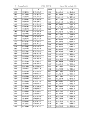 70 (Segunda Sección) DIARIO OFICIAL Viernes 21 de octubre de 2016
Vértice X Y
1540 415,722.13 2,111,457.09
1541 415,709.86 2,111,462.45
1542 415,690.42 2,111,470.96
1543 415,668.42 2,111,495.96
1544 415,665.68 2,111,506.93
1545 415,662.42 2,111,519.96
1546 415,662.42 2,111,535.96
1547 415,656.42 2,111,546.96
1548 415,634.42 2,111,559.96
1549 415,617.42 2,111,579.96
1550 415,589.42 2,111,634.96
1551 415,585.42 2,111,648.96
1552 415,562.42 2,111,685.95
1553 415,526.91 2,111,717.83
1554 415,523.42 2,111,720.95
1555 415,511.42 2,111,745.95
1556 415,510.42 2,111,772.95
1557 415,541.84 2,111,842.65
1558 415,542.43 2,111,843.95
1559 415,557.41 2,111,888.88
1560 415,572.43 2,111,933.95
1561 415,591.43 2,111,960.94
1562 415,614.43 2,112,006.94
1563 415,643.94 2,112,033.25
1564 415,651.43 2,112,039.94
1565 415,659.43 2,112,062.94
1566 415,659.43 2,112,071.94
1567 415,647.43 2,112,080.94
1568 415,569.43 2,112,111.94
1569 415,539.43 2,112,128.94
1570 415,520.43 2,112,148.94
1571 415,499.44 2,112,189.94
1572 415,489.90 2,112,234.05
1573 415,475.44 2,112,300.93
1574 415,471.74 2,112,313.69
1575 415,464.44 2,112,338.93
1576 415,445.44 2,112,361.93
1577 415,409.01 2,112,398.36
1578 415,389.44 2,112,417.93
Vértice X Y
1579 415,385.44 2,112,436.93
1580 415,396.44 2,112,458.93
1581 415,454.44 2,112,510.93
1582 415,473.44 2,112,518.93
1583 415,531.45 2,112,531.92
1584 415,599.45 2,112,557.92
1585 415,702.45 2,112,573.92
1586 415,733.45 2,112,584.92
1587 415,762.45 2,112,601.92
1588 415,812.45 2,112,649.92
1589 415,823.45 2,112,671.92
1590 415,840.45 2,112,744.91
1591 415,866.46 2,112,769.91
1592 415,966.46 2,112,831.91
1593 416,000.46 2,112,859.91
1594 416,004.46 2,112,868.91
1595 416,003.91 2,112,875.48
1596 416,003.46 2,112,880.91
1597 415,975.46 2,112,918.90
1598 415,913.46 2,113,030.90
1599 415,866.48 2,113,088.88
1600 415,866.46 2,113,088.90
1601 415,814.47 2,113,170.90
1602 415,789.92 2,113,236.83
1603 415,779.47 2,113,264.89
1604 415,752.47 2,113,302.89
1605 415,715.47 2,113,372.89
1606 415,668.47 2,113,487.89
1607 415,649.47 2,113,512.89
1608 415,596.47 2,113,521.89
1609 415,556.47 2,113,538.89
1610 415,524.47 2,113,566.89
1611 415,513.47 2,113,591.89
1612 415,569.47 2,113,616.89
1613 415,617.48 2,113,642.88
1614 415,715.48 2,113,661.88
1615 415,748.48 2,113,672.88
1616 415,773.66 2,113,689.67
1617 415,793.48 2,113,702.88
 