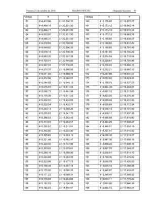 Viernes 21 de octubre de 2016 DIARIO OFICIAL (Segunda Sección) 91
Vértice X Y
121 414,412.96 2,120,196.35
122 414,454.15 2,120,201.50
123 414,492.77 2,120,201.50
124 414,533.97 2,120,201.50
125 414,580.31 2,120,201.50
126 414,618.93 2,120,198.92
127 414,649.82 2,120,196.35
128 414,678.14 2,120,196.35
129 414,683.30 2,120,197.38
130 414,733.41 2,120,145.60
131 414,567.25 2,120,130.85
132 414,335.37 2,119,956.95
133 414,541.65 2,119,688.78
134 414,912.96 2,119,565.01
135 415,064.92 2,119,548.13
136 415,075.91 2,119,511.03
137 415,090.73 2,119,491.98
138 415,175.39 2,119,511.03
139 415,202.91 2,119,434.83
140 415,232.54 2,119,432.71
141 415,243.13 2,119,388.26
142 415,255.83 2,119,341.70
143 415,268.53 2,119,282.43
144 415,313.03 2,119,283.57
145 415,355.81 2,119,213.81
146 415,342.60 2,119,203.90
147 415,325.65 2,119,183.19
148 415,321.88 2,119,162.47
149 415,320.00 2,119,107.86
150 415,303.05 2,119,079.61
151 415,269.16 2,119,058.90
152 415,244.68 2,119,064.55
153 415,223.96 2,119,077.73
154 415,199.48 2,119,087.14
155 415,175.00 2,119,085.26
156 415,171.23 2,119,068.31
157 415,176.88 2,119,043.83
158 415,182.53 2,119,026.88
159 415,182.53 2,118,994.87
Vértice X Y
160 415,176.88 2,118,972.27
161 415,173.12 2,118,942.14
162 415,173.12 2,118,919.54
163 415,173.12 2,118,883.76
164 415,180.65 2,118,838.57
165 415,180.65 2,118,812.20
166 415,180.65 2,118,791.49
167 415,191.95 2,118,746.29
168 415,214.54 2,118,718.04
169 415,229.61 2,118,704.86
170 415,239.03 2,118,684.15
171 415,252.21 2,118,665.32
172 415,257.86 2,118,637.07
173 415,252.85 2,118,623.31
174 415,155.79 2,118,537.03
175 414,932.39 2,118,348.91
176 414,897.12 2,118,313.63
177 414,803.05 2,118,278.36
178 414,685.48 2,118,231.33
179 414,626.69 2,118,172.54
180 414,556.14 2,118,101.99
181 414,509.11 2,117,937.38
182 414,485.59 2,117,819.80
183 414,403.29 2,117,690.47
184 414,368.01 2,117,655.19
185 414,297.47 2,117,619.92
186 414,286.38 2,117,619.27
187 413,987.36 2,117,608.16
188 413,968.25 2,117,608.16
189 413,897.70 2,117,549.37
190 413,838.91 2,117,514.10
191 413,768.36 2,117,478.82
192 413,650.78 2,117,420.03
193 413,605.14 2,117,388.08
194 413,545.87 2,117,433.67
195 413,245.40 2,117,589.92
196 413,065.11 2,117,770.20
197 412,993.00 2,117,866.36
198 412,812.72 2,117,962.51
 