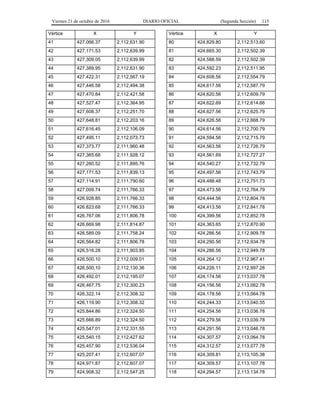 Viernes 21 de octubre de 2016 DIARIO OFICIAL (Segunda Sección) 115
Vértice X Y
41 427,066.37 2,112,631.90
42 427,171.53 2,112,639.99
43 427,309.05 2,112,639.99
44 427,389.95 2,112,631.90
45 427,422.31 2,112,567.19
46 427,446.58 2,112,494.38
47 427,470.84 2,112,421.58
48 427,527.47 2,112,364.95
49 427,608.37 2,112,251.70
50 427,648.81 2,112,203.16
51 427,616.45 2,112,106.09
52 427,495.11 2,112,073.73
53 427,373.77 2,111,960.48
54 427,365.68 2,111,928.12
55 427,260.52 2,111,895.76
56 427,171.53 2,111,839.13
57 427,114.91 2,111,790.60
58 427,009.74 2,111,766.33
59 426,928.85 2,111,766.33
60 426,823.68 2,111,766.33
61 426,767.06 2,111,806.78
62 426,669.98 2,111,814.87
63 426,589.09 2,111,758.24
64 426,564.82 2,111,806.78
65 426,516.28 2,111,903.85
66 426,500.10 2,112,009.01
67 426,500.10 2,112,130.36
68 426,492.01 2,112,195.07
69 426,467.75 2,112,300.23
70 426,322.14 2,112,308.32
71 426,119.90 2,112,308.32
72 425,844.86 2,112,324.50
73 425,666.89 2,112,324.50
74 425,547.01 2,112,331.55
75 425,540.15 2,112,427.62
76 425,457.90 2,112,536.04
77 425,207.41 2,112,607.07
78 424,971.87 2,112,607.07
79 424,908.32 2,112,547.25
Vértice X Y
80 424,829.80 2,112,513.60
81 424,665.30 2,112,502.39
82 424,588.59 2,112,502.39
83 424,592.23 2,112,511.95
84 424,608.56 2,112,554.79
85 424,617.56 2,112,587.79
86 424,620.56 2,112,609.79
87 424,622.69 2,112,614.66
88 424,627.56 2,112,625.79
89 424,626.56 2,112,668.79
90 424,614.56 2,112,700.79
91 424,594.56 2,112,715.79
92 424,563.56 2,112,726.79
93 424,561.69 2,112,727.27
94 424,540.27 2,112,732.79
95 424,497.56 2,112,743.79
96 424,488.48 2,112,751.73
97 424,473.56 2,112,764.79
98 424,444.56 2,112,804.78
99 424,413.56 2,112,841.78
100 424,399.56 2,112,852.78
101 424,363.65 2,112,870.90
102 424,286.56 2,112,909.78
103 424,290.56 2,112,934.78
104 424,286.56 2,112,949.78
105 424,264.12 2,112,967.41
106 424,226.11 2,112,997.28
107 424,174.56 2,113,037.78
108 424,156.56 2,113,062.78
109 424,178.56 2,113,064.78
110 424,244.33 2,113,040.55
111 424,254.56 2,113,036.78
112 424,279.56 2,113,039.78
113 424,291.56 2,113,046.78
114 424,307.57 2,113,064.78
115 424,312.57 2,113,077.78
116 424,309.81 2,113,105.38
117 424,309.57 2,113,107.78
118 424,294.57 2,113,134.78
 