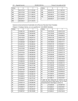 122 (Segunda Sección) DIARIO OFICIAL Viernes 21 de octubre de 2016
Vértice X Y
391 425,157.54 2,111,572.82
392 425,157.54 2,111,609.82
393 425,143.20 2,111,644.74
394 425,192.45 2,111,683.62
395 425,207.41 2,111,717.27
396 425,439.21 2,111,724.75
Vértice X Y
397 425,487.81 2,111,657.45
398 425,491.55 2,111,575.20
399 425,536.41 2,111,492.95
400 425,562.58 2,111,455.56
1 425,600.47 2,111,434.90
Subzona de Aprovechamiento Sustentable de los Recursos Naturales Áreas Forestales
Polígono 11 Coatepec Harinas, con una superficie de 1,232.380005 Hectáreas.
Vértice X Y
1 419,801.53 2,106,005.07
2 419,800.94 2,106,004.60
3 419,755.60 2,105,986.47
4 419,719.34 2,105,977.41
5 419,646.81 2,105,977.41
6 419,560.68 2,105,986.47
7 419,497.22 2,105,995.54
8 419,433.76 2,106,045.40
9 419,315.90 2,106,068.07
10 419,243.37 2,106,068.07
11 419,157.24 2,106,063.53
12 419,093.77 2,106,045.40
13 419,030.31 2,106,004.60
14 418,939.65 2,105,959.27
15 418,862.59 2,105,891.28
16 418,794.59 2,105,836.88
17 418,722.06 2,105,777.95
18 418,645.00 2,105,728.09
19 418,617.80 2,105,678.22
20 418,545.27 2,105,669.16
21 418,509.01 2,105,682.76
22 418,486.34 2,105,723.55
23 418,486.34 2,105,773.42
24 418,504.47 2,105,805.15
25 418,527.14 2,105,850.48
26 418,563.40 2,105,913.94
27 418,608.74 2,105,977.41
28 418,626.87 2,106,040.87
29 418,667.67 2,106,108.86
Vértice X Y
30 418,703.93 2,106,181.39
31 418,735.66 2,106,267.52
32 418,794.59 2,106,308.32
33 418,817.26 2,106,371.78
34 418,803.66 2,106,412.58
35 418,726.60 2,106,417.11
36 418,631.40 2,106,430.71
37 418,554.34 2,106,430.71
38 418,352.87 2,106,435.25
39 418,264.22 2,106,427.19
40 418,151.40 2,106,427.19
41 418,054.69 2,106,427.19
42 417,957.99 2,106,378.83
43 417,837.10 2,106,193.48
44 417,716.22 2,106,064.54
45 417,627.58 2,105,951.72
46 417,546.99 2,105,830.84
47 417,555.05 2,105,742.19
48 417,538.93 2,105,637.42
49 417,538.93 2,105,500.42
50 417,522.81 2,105,403.72
51 417,563.10 2,105,315.07
52 417,566.11 2,105,272.97
A partir de este vértice 52, se continúa por la
curva de nivel de los 3,000 metros, con un rumbo
general Noroeste hasta llegar al vértice 53.
53 413,829.00 2,105,867.00
54 413,820.01 2,105,918.81
55 413,850.85 2,106,033.77
56 413,963.01 2,106,154.34
 