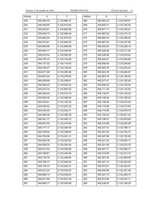Viernes 21 de octubre de 2016 DIARIO OFICIAL (Tercera Sección) 11
Vértice X Y
229 405,062.45 2,132,860.37
230 405,050.55 2,132,915.93
231 405,042.61 2,132,963.56
232 405,026.74 2,132,999.28
233 404,963.24 2,132,979.43
234 404,915.61 2,132,983.40
235 404,883.86 2,132,999.28
236 404,844.17 2,133,054.84
237 404,812.42 2,133,090.56
238 404,776.70 2,133,102.46
239 404,737.02 2,133,110.40
240 404,705.27 2,133,106.43
241 404,677.48 2,133,090.56
242 404,657.64 2,133,078.65
243 404,629.86 2,133,058.81
244 404,582.23 2,133,003.24
245 404,570.33 2,132,967.53
246 404,554.45 2,133,015.15
247 404,562.39 2,133,090.56
248 404,534.61 2,133,162.00
249 404,546.52 2,133,257.25
250 404,554.45 2,133,324.71
251 404,566.36 2,133,380.28
252 404,641.77 2,133,400.12
253 404,673.52 2,133,416.00
254 404,717.17 2,133,364.40
255 404,748.92 2,133,308.84
256 404,792.58 2,133,261.21
257 404,820.36 2,133,225.50
258 404,836.24 2,133,245.34
259 404,812.42 2,133,292.96
260 404,788.61 2,133,344.56
261 404,776.70 2,133,408.06
262 404,768.77 2,133,463.62
263 404,776.70 2,133,503.31
264 404,812.42 2,133,539.03
265 404,848.14 2,133,539.03
266 404,871.95 2,133,507.28
267 404,895.77 2,133,455.68
Vértice X Y
268 404,905.03 2,133,405.41
269 404,944.71 2,133,352.50
270 404,971.17 2,133,339.27
271 404,997.63 2,133,310.16
272 404,984.40 2,133,289.00
273 404,987.05 2,133,251.95
274 405,002.92 2,133,228.14
275 405,029.38 2,133,217.56
276 405,039.96 2,133,233.43
277 405,042.61 2,133,254.60
278 405,058.49 2,133,254.60
279 405,063.78 2,133,233.43
280 405,063.78 2,133,206.97
281 405,063.78 2,133,180.52
282 405,077.01 2,133,162.00
283 405,095.53 2,133,135.54
284 405,111.40 2,133,135.54
285 405,132.57 2,133,130.25
286 405,148.44 2,133,106.43
287 405,156.38 2,133,072.04
288 405,174.90 2,133,013.83
289 405,174.90 2,132,976.79
290 405,193.42 2,132,921.22
291 405,196.07 2,132,878.89
292 405,219.88 2,132,830.38
293 405,241.01 2,132,789.17
294 405,257.00 2,132,752.73
295 405,247.66 2,132,702.06
296 405,241.05 2,132,645.17
297 405,241.05 2,132,610.78
298 405,267.77 2,132,560.77
299 405,279.68 2,132,513.15
300 405,307.46 2,132,469.49
301 405,347.15 2,132,402.02
302 405,373.61 2,132,343.81
303 405,400.06 2,132,301.48
304 405,357.73 2,132,259.15
305 405,273.06 2,132,222.11
306 405,236.02 2,132,190.35
 