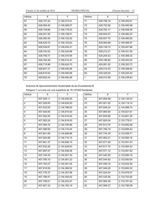 Viernes 21 de octubre de 2016 DIARIO OFICIAL (Tercera Sección) 31
Vértice X Y
57 428,107.24 2,109,373.51
58 428,094.45 2,109,268.57
59 428,104.68 2,109,176.43
60 428,201.95 2,109,158.51
61 428,350.40 2,109,102.20
62 428,429.75 2,109,163.63
63 428,539.81 2,109,240.41
64 428,742.02 2,109,324.88
65 428,795.77 2,109,370.95
66 428,762.49 2,109,414.47
67 428,718.98 2,109,424.70
68 428,647.31 2,109,440.06
69 428,616.52 2,109,490.86
70 428,652.24 2,109,494.26
Vértice X Y
71 428,706.18 2,109,493.81
72 428,752.56 2,109,495.96
73 428,783.17 2,109,458.56
74 428,842.67 2,109,460.25
75 428,927.70 2,109,480.65
76 429,060.88 2,109,466.97
77 429,139.10 2,109,461.86
78 429,212.21 2,109,421.05
79 429,244.53 2,109,368.33
80 429,196.90 2,109,353.02
81 429,261.52 2,109,320.72
82 429,319.33 2,109,308.82
83 429,329.54 2,109,254.40
1 429,410.58 2,109,238.63
Subzona de Aprovechamiento Sustentable de los Ecosistemas B
Polígono 1 La Lima con una superficie de 18.147200 Hectáreas
Vértice X Y
1 407,529.11 2,134,630.05
2 407,528.00 2,134,634.00
3 407,533.00 2,134,786.00
4 407,544.00 2,134,810.00
5 407,552.00 2,134,816.00
6 407,562.00 2,134,816.00
7 407,594.74 2,134,790.86
8 407,588.59 2,134,733.44
9 407,601.69 2,134,699.96
10 407,624.98 2,134,710.15
11 407,661.37 2,134,646.10
12 407,632.26 2,134,628.63
13 407,687.57 2,134,538.38
14 407,744.35 2,134,557.30
15 407,785.10 2,134,461.23
16 407,763.27 2,134,451.04
17 407,818.59 2,134,369.52
18 407,776.37 2,134,357.88
19 407,789.47 2,134,304.02
20 407,798.21 2,134,253.07
21 407,827.32 2,134,183.19
Vértice X Y
22 407,854.98 2,134,129.33
23 407,821.50 2,134,119.14
24 407,846.24 2,134,066.74
25 407,860.80 2,134,021.61
26 407,825.86 2,133,851.30
27 407,820.04 2,133,778.51
28 407,812.76 2,133,662.06
29 407,780.74 2,133,666.43
30 407,744.35 2,133,558.71
31 407,683.21 2,133,560.16
32 407,671.56 2,133,551.43
33 407,617.70 2,133,564.53
34 407,571.12 2,133,561.62
35 407,540.55 2,133,560.16
36 407,544.92 2,133,593.64
37 407,550.74 2,133,632.95
38 407,549.28 2,133,663.52
39 407,524.54 2,133,678.07
40 407,530.36 2,133,702.82
41 407,565.30 2,133,791.62
42 407,569.37 2,133,789.58
 