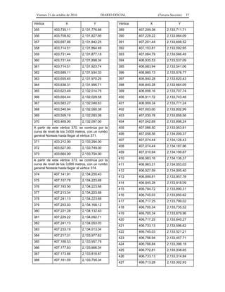 Viernes 21 de octubre de 2016 DIARIO OFICIAL (Tercera Sección) 37
Vértice X Y
355 403,735.11 2,131,776.88
356 403,709.92 2,131,827.95
357 403,697.66 2,131,842.25
358 403,714.51 2,131,864.48
359 403,731.44 2,131,877.18
360 403,731.44 2,131,898.34
361 403,714.51 2,131,923.74
362 403,689.11 2,131,934.33
363 403,655.45 2,131,970.26
364 403,638.31 2,131,995.71
365 403,623.49 2,132,014.76
366 403,604.44 2,132,029.58
367 403,583.27 2,132,048.63
368 403,540.94 2,132,080.38
369 403,509.19 2,132,093.08
370 403,469.00 2,132,097.00
A partir de este vértice 370, se continúa por la
curva de nivel de los 3,000 metros, con un rumbo
general Noreste hasta llegar al vértice 371.
371 403,212.00 2,133,294.00
372 403,627.00 2,133,749.00
373 403,664.00 2,133,704.00
A partir de este vértice 373, se continúa por la
curva de nivel de los 3,000 metros, con un rumbo
general Noreste hasta llegar al vértice 374.
374 407,141.91 2,134,255.43
375 407,157.78 2,134,223.68
376 407,193.50 2,134,223.68
377 407,213.34 2,134,223.68
378 407,241.13 2,134,223.68
379 407,253.03 2,134,168.12
380 407,221.28 2,134,132.40
381 407,229.22 2,134,092.71
382 407,241.13 2,134,053.03
383 407,233.19 2,134,013.34
384 407,217.31 2,133,977.62
385 407,189.53 2,133,957.78
386 407,177.63 2,133,886.34
387 407,173.66 2,133,818.87
388 407,181.59 2,133,759.34
Vértice X Y
389 407,209.38 2,133,711.71
390 407,229.22 2,133,664.09
391 407,201.44 2,133,608.52
392 407,153.81 2,133,592.65
393 407,064.79 2,133,566.49
394 406,935.53 2,133,537.09
395 406,883.94 2,133,541.06
396 406,860.13 2,133,576.77
397 406,840.28 2,133,620.43
398 406,840.28 2,133,664.09
399 406,856.16 2,133,707.74
400 406,911.72 2,133,743.46
401 406,959.34 2,133,771.24
402 407,003.00 2,133,802.99
403 407,030.78 2,133,858.56
404 407,042.69 2,133,898.24
405 407,066.50 2,133,953.81
406 407,058.56 2,134,009.37
407 407,074.44 2,134,128.43
408 407,074.44 2,134,187.96
409 407,010.94 2,134,199.87
410 406,983.16 2,134,136.37
411 406,963.31 2,134,053.03
412 406,927.59 2,134,005.40
413 406,899.81 2,133,957.78
414 406,840.28 2,133,918.09
415 406,784.72 2,133,890.31
416 406,745.03 2,133,850.62
417 406,717.25 2,133,799.02
418 406,705.34 2,133,735.52
419 406,705.34 2,133,679.96
420 406,717.25 2,133,640.27
421 406,733.13 2,133,596.62
422 406,745.03 2,133,521.21
423 406,756.94 2,133,457.71
424 406,768.84 2,133,398.18
425 406,772.81 2,133,338.65
426 406,733.13 2,133,314.84
427 406,713.28 2,133,302.93
 