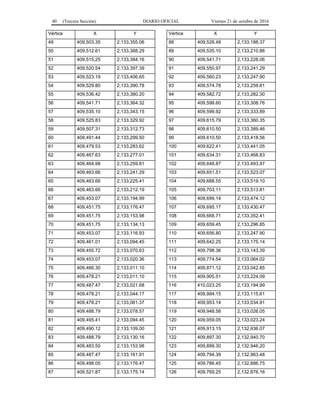 40 (Tercera Sección) DIARIO OFICIAL Viernes 21 de octubre de 2016
Vértice X Y
49 409,503.35 2,133,355.06
50 409,512.61 2,133,368.29
51 409,515.25 2,133,384.16
52 409,520.54 2,133,397.39
53 409,523.19 2,133,406.65
54 409,529.80 2,133,390.78
55 409,536.42 2,133,380.20
56 409,541.71 2,133,364.32
57 409,535.10 2,133,343.15
58 409,525.83 2,133,329.92
59 409,507.31 2,133,312.73
60 409,491.44 2,133,299.50
61 409,479.53 2,133,283.62
62 409,467.63 2,133,277.01
63 409,464.98 2,133,259.81
64 409,463.66 2,133,241.29
65 409,463.66 2,133,225.41
66 409,463.66 2,133,212.19
67 409,453.07 2,133,194.99
68 409,451.75 2,133,176.47
69 409,451.75 2,133,153.98
70 409,451.75 2,133,134.13
71 409,453.07 2,133,116.93
72 409,461.01 2,133,094.45
73 409,455.72 2,133,070.63
74 409,453.07 2,133,020.36
75 409,466.30 2,133,011.10
76 409,478.21 2,133,011.10
77 409,487.47 2,133,021.68
78 409,478.21 2,133,044.17
79 409,478.21 2,133,061.37
80 409,488.79 2,133,078.57
81 409,495.41 2,133,094.45
82 409,490.12 2,133,109.00
83 409,488.79 2,133,130.16
84 409,483.50 2,133,153.98
85 409,487.47 2,133,161.91
86 409,498.05 2,133,176.47
87 409,521.87 2,133,175.14
Vértice X Y
88 409,528.48 2,133,188.37
89 409,535.10 2,133,210.86
90 409,541.71 2,133,228.06
91 409,550.97 2,133,241.29
92 409,560.23 2,133,247.90
93 409,574.78 2,133,259.81
94 409,582.72 2,133,282.30
95 409,598.60 2,133,308.76
96 409,599.92 2,133,333.89
97 409,615.79 2,133,360.35
98 409,610.50 2,133,389.46
99 409,610.50 2,133,418.56
100 409,622.41 2,133,441.05
101 409,634.31 2,133,468.83
102 409,648.87 2,133,493.97
103 409,651.51 2,133,523.07
104 409,688.55 2,133,519.10
105 409,703.11 2,133,513.81
106 409,699.14 2,133,474.12
107 409,695.17 2,133,430.47
108 409,668.71 2,133,352.41
109 409,659.45 2,133,296.85
110 409,656.80 2,133,247.90
111 409,642.25 2,133,175.14
112 409,798.36 2,133,143.39
113 409,774.54 2,133,064.02
114 409,871.12 2,133,042.85
115 409,905.51 2,133,224.09
116 410,023.25 2,133,194.99
117 409,994.15 2,133,115.61
118 409,953.14 2,133,034.91
119 409,948.58 2,133,026.05
120 409,959.05 2,133,023.24
121 409,913.15 2,132,936.07
122 409,897.30 2,132,940.70
123 409,899.30 2,132,946.20
124 409,794.39 2,132,963.48
125 409,786.45 2,132,886.75
126 409,769.25 2,132,876.16
 