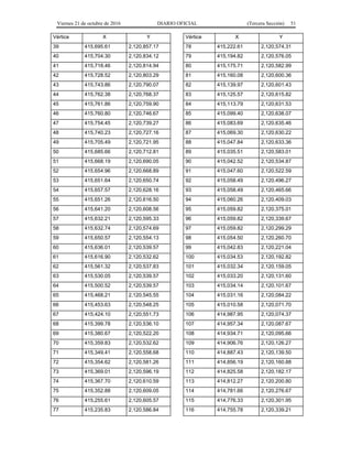 Viernes 21 de octubre de 2016 DIARIO OFICIAL (Tercera Sección) 51
Vértice X Y
39 415,695.61 2,120,857.17
40 415,704.30 2,120,834.12
41 415,718.46 2,120,814.94
42 415,728.52 2,120,803.29
43 415,743.86 2,120,790.07
44 415,762.38 2,120,768.37
45 415,761.86 2,120,759.90
46 415,760.80 2,120,746.67
47 415,754.45 2,120,739.27
48 415,740.23 2,120,727.16
49 415,705.49 2,120,721.95
50 415,685.66 2,120,712.81
51 415,668.19 2,120,690.05
52 415,654.96 2,120,668.89
53 415,651.64 2,120,650.74
54 415,657.57 2,120,628.16
55 415,651.26 2,120,616.50
56 415,641.20 2,120,608.56
57 415,632.21 2,120,595.33
58 415,632.74 2,120,574.69
59 415,650.57 2,120,554.13
60 415,636.01 2,120,539.57
61 415,616.90 2,120,532.62
62 415,561.32 2,120,537.83
63 415,530.05 2,120,539.57
64 415,500.52 2,120,539.57
65 415,468.21 2,120,545.55
66 415,453.63 2,120,548.25
67 415,424.10 2,120,551.73
68 415,399.78 2,120,536.10
69 415,380.67 2,120,522.20
70 415,359.83 2,120,532.62
71 415,349.41 2,120,558.68
72 415,354.62 2,120,581.26
73 415,369.01 2,120,596.19
74 415,367.70 2,120,610.59
75 415,352.88 2,120,609.05
76 415,255.61 2,120,605.57
77 415,235.83 2,120,586.84
Vértice X Y
78 415,222.61 2,120,574.31
79 415,194.82 2,120,576.05
80 415,175.71 2,120,582.99
81 415,160.08 2,120,600.36
82 415,139.97 2,120,601.43
83 415,125.57 2,120,615.82
84 415,113.79 2,120,631.53
85 415,099.40 2,120,638.07
86 415,083.69 2,120,635.46
87 415,069.30 2,120,630.22
88 415,047.84 2,120,633.36
89 415,035.51 2,120,583.01
90 415,042.52 2,120,534.87
91 415,047.60 2,120,522.59
92 415,058.49 2,120,496.27
93 415,058.49 2,120,465.66
94 415,060.26 2,120,409.03
95 415,059.82 2,120,375.01
96 415,059.82 2,120,339.67
97 415,059.82 2,120,299.29
98 415,054.50 2,120,260.70
99 415,042.83 2,120,221.04
100 415,034.53 2,120,192.82
101 415,032.34 2,120,159.05
102 415,033.20 2,120,131.60
103 415,034.14 2,120,101.67
104 415,031.16 2,120,084.22
105 415,010.58 2,120,071.70
106 414,987.95 2,120,074.37
107 414,957.34 2,120,087.67
108 414,934.71 2,120,095.66
109 414,906.76 2,120,126.27
110 414,887.43 2,120,139.50
111 414,856.19 2,120,160.88
112 414,825.58 2,120,182.17
113 414,812.27 2,120,200.80
114 414,781.66 2,120,276.67
115 414,776.33 2,120,301.95
116 414,755.78 2,120,339.21
 