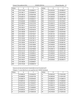 Viernes 21 de octubre de 2016 DIARIO OFICIAL (Tercera Sección) 53
Vértice X Y
195 415,174.84 2,120,859.71
196 415,185.11 2,120,848.16
197 415,196.76 2,120,837.88
198 415,209.73 2,120,829.23
199 415,220.11 2,120,822.31
200 415,220.86 2,120,806.38
201 415,208.88 2,120,797.06
202 415,193.71 2,120,787.20
203 415,182.27 2,120,779.76
204 415,166.30 2,120,763.30
205 415,156.98 2,120,753.14
206 415,155.83 2,120,744.07
207 415,149.87 2,120,738.12
208 415,142.60 2,120,736.13
209 415,135.98 2,120,736.13
210 415,128.04 2,120,736.13
211 415,115.48 2,120,728.86
212 415,115.48 2,120,718.28
213 415,118.78 2,120,709.68
214 415,121.43 2,120,706.37
215 415,128.04 2,120,698.43
216 415,136.64 2,120,689.83
217 415,143.92 2,120,683.22
218 415,149.21 2,120,675.28
219 415,156.49 2,120,668.67
220 415,172.36 2,120,664.70
Vértice X Y
221 415,203.50 2,120,666.37
222 415,235.20 2,120,678.22
223 415,248.86 2,120,685.91
224 415,260.26 2,120,697.76
225 415,266.81 2,120,713.66
226 415,274.79 2,120,728.57
227 415,285.70 2,120,745.84
228 415,299.25 2,120,763.55
229 415,316.39 2,120,783.45
230 415,340.25 2,120,801.41
231 415,356.91 2,120,818.82
232 415,361.54 2,120,829.40
233 415,367.49 2,120,839.32
234 415,378.74 2,120,847.26
235 415,392.63 2,120,853.87
236 415,398.58 2,120,861.81
237 415,408.50 2,120,876.36
238 415,431.65 2,120,884.30
239 415,456.13 2,120,899.52
240 415,483.25 2,120,911.42
241 415,486.06 2,120,915.55
242 415,497.63 2,120,932.53
243 415,526.90 2,120,957.06
1 415,539.82 2,120,955.77
Subzona de Aprovechamiento Sustentable de los Ecosistemas B
Polígono 11 Loma Alta B con una superficie de 8.192550 Hectáreas
Vértice X Y
1 415,895.22 2,120,082.25
2 415,889.60 2,120,041.58
3 415,892.16 2,120,004.95
4 415,897.53 2,119,970.23
5 415,914.38 2,119,932.57
6 415,931.23 2,119,910.77
7 415,932.22 2,119,899.86
8 415,932.22 2,119,872.12
9 415,934.20 2,119,843.38
Vértice X Y
10 415,923.30 2,119,819.59
11 415,905.46 2,119,814.64
12 415,882.67 2,119,869.14
13 415,869.78 2,119,926.62
14 415,825.19 2,120,057.44
15 415,800.74 2,120,058.64
16 415,785.00 2,120,042.89
17 415,763.34 2,120,017.30
18 415,745.63 2,119,972.03
 
