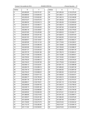 Viernes 21 de octubre de 2016 DIARIO OFICIAL (Tercera Sección) 57
Vértice X Y
5 423,083.85 2,123,701.57
6 423,069.54 2,123,644.30
7 423,050.45 2,123,622.82
8 423,012.27 2,123,572.70
9 422,964.54 2,123,532.13
10 422,935.10 2,123,465.77
11 422,914.97 2,123,403.25
12 422,883.19 2,123,339.67
13 422,873.65 2,123,255.96
14 422,863.06 2,123,201.92
15 422,831.63 2,123,134.87
16 422,826.91 2,123,124.81
17 422,825.96 2,123,121.43
18 422,815.76 2,123,085.39
19 422,820.96 2,123,062.33
20 422,831.37 2,123,030.35
21 422,787.76 2,122,991.98
22 422,777.59 2,122,993.00
23 422,755.92 2,122,995.16
24 422,750.20 2,122,995.73
25 422,744.23 2,122,997.58
26 422,659.13 2,123,023.91
27 422,664.76 2,122,989.16
28 422,704.19 2,122,928.13
29 422,704.23 2,122,868.23
30 422,698.25 2,122,817.33
31 422,684.77 2,122,790.39
32 422,681.78 2,122,767.94
33 422,668.31 2,122,730.51
34 422,646.99 2,122,697.55
35 422,636.73 2,122,681.69
36 422,646.06 2,122,669.56
37 422,649.02 2,122,664.38
38 421,866.69 2,122,214.05
39 421,849.57 2,122,221.66
40 421,829.99 2,122,243.79
41 421,734.65 2,122,273.70
42 421,712.75 2,122,282.46
43 421,111.64 2,122,549.63
Vértice X Y
44 421,293.24 2,123,279.20
45 421,306.11 2,123,277.69
46 421,340.14 2,123,346.66
47 421,393.25 2,123,454.31
48 421,454.36 2,123,500.63
49 421,555.74 2,123,643.50
50 421,597.28 2,123,687.65
51 421,592.09 2,123,779.83
52 421,609.23 2,123,834.77
53 421,628.70 2,123,872.43
54 421,642.59 2,123,913.24
55 421,685.51 2,123,982.21
56 421,719.54 2,124,036.91
57 421,728.66 2,124,030.83
58 421,705.29 2,123,998.37
59 421,698.80 2,123,981.49
60 421,700.10 2,123,963.31
61 421,733.86 2,123,964.61
62 421,742.94 2,123,962.01
63 421,754.63 2,124,016.54
64 421,779.29 2,124,028.23
65 421,841.70 2,123,996.99
66 421,866.28 2,123,967.48
67 421,863.00 2,123,897.00
68 421,863.00 2,123,874.05
69 421,928.26 2,123,833.51
70 421,930.10 2,123,802.20
71 421,922.74 2,123,761.67
72 421,941.15 2,123,750.62
73 421,930.10 2,123,706.42
74 421,919.05 2,123,702.73
75 421,895.11 2,123,704.58
76 421,915.31 2,123,691.33
77 421,941.25 2,123,669.71
78 421,964.49 2,123,670.25
79 421,997.46 2,123,636.21
80 422,010.43 2,123,632.42
81 422,013.67 2,123,648.10
82 422,019.22 2,123,659.55
 