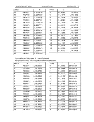 Viernes 21 de octubre de 2016 DIARIO OFICIAL (Tercera Sección) 61
Vértice X Y
75 414,266.21 2,120,731.86
76 414,279.08 2,120,708.69
77 414,297.10 2,120,682.94
78 414,328.00 2,120,670.07
79 414,356.32 2,120,667.50
80 414,389.79 2,120,677.79
81 414,414.85 2,120,680.74
82 414,433.56 2,120,682.94
83 414,474.75 2,120,682.94
84 414,505.64 2,120,695.82
85 414,541.69 2,120,690.67
86 414,603.48 2,120,659.77
87 414,634.37 2,120,654.62
88 414,693.59 2,120,634.03
89 414,649.82 2,120,623.73
90 414,624.08 2,120,618.58
91 414,590.61 2,120,610.85
Vértice X Y
92 414,567.43 2,120,585.11
93 414,549.41 2,120,543.92
94 414,526.24 2,120,502.72
95 414,526.24 2,120,469.25
96 414,539.11 2,120,430.63
97 414,539.11 2,120,397.17
98 414,545.74 2,120,385.24
99 414,551.99 2,120,373.99
100 414,572.58 2,120,345.67
101 414,598.33 2,120,314.78
102 414,639.52 2,120,294.18
103 414,678.14 2,120,273.59
104 414,711.61 2,120,255.56
105 414,709.04 2,120,214.37
106 414,703.89 2,120,201.50
1 414,683.30 2,120,197.38
Subzona de Uso Público Áreas de Turismo Sustentable
Polígono 5 La Ciénega con una superficie de 72.155602 Hectáreas
Vértice X Y
1 413,764.74 2,118,956.34
2 413,780.68 2,118,928.00
3 413,798.39 2,118,897.90
4 413,809.01 2,118,869.56
5 413,814.33 2,118,853.63
6 413,824.95 2,118,837.69
7 413,849.74 2,118,832.38
8 413,874.54 2,118,827.06
9 413,924.12 2,118,821.75
10 413,954.23 2,118,825.29
11 413,994.96 2,118,811.12
12 414,016.21 2,118,796.96
13 414,044.54 2,118,782.79
14 414,067.56 2,118,768.62
15 414,094.13 2,118,742.06
16 414,111.84 2,118,720.81
17 414,140.17 2,118,694.25
18 414,163.19 2,118,665.91
Vértice X Y
19 414,180.90 2,118,637.58
20 414,184.44 2,118,609.24
21 414,189.76 2,118,582.68
22 414,193.30 2,118,550.80
23 414,191.53 2,118,531.32
24 414,176.76 2,118,525.41
25 414,173.82 2,118,524.24
26 414,157.88 2,118,520.70
27 414,102.85 2,118,520.70
28 414,101.21 2,118,520.70
29 414,074.65 2,118,533.09
30 414,046.31 2,118,545.49
31 414,021.52 2,118,552.57
32 414,005.58 2,118,557.89
33 413,973.71 2,118,563.20
34 413,957.77 2,118,564.97
35 413,948.41 2,118,559.64
36 413,940.97 2,118,554.49
 