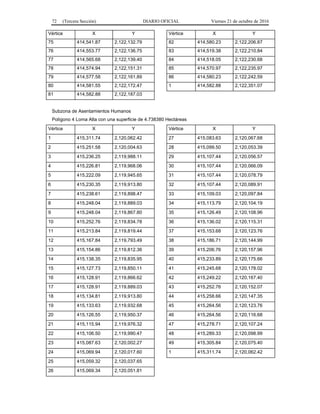 72 (Tercera Sección) DIARIO OFICIAL Viernes 21 de octubre de 2016
Vértice X Y
75 414,541.87 2,122,132.79
76 414,553.77 2,122,136.75
77 414,565.68 2,122,139.40
78 414,574.94 2,122,151.31
79 414,577.58 2,122,161.89
80 414,581.55 2,122,172.47
81 414,582.88 2,122,187.03
Vértice X Y
82 414,580.23 2,122,206.87
83 414,519.38 2,122,210.84
84 414,518.05 2,122,230.68
85 414,570.97 2,122,235.97
86 414,580.23 2,122,242.59
1 414,582.88 2,122,351.07
Subzona de Asentamientos Humanos
Polígono 4 Loma Alta con una superficie de 4.738380 Hectáreas
Vértice X Y
1 415,311.74 2,120,062.42
2 415,251.58 2,120,004.63
3 415,236.25 2,119,988.11
4 415,226.81 2,119,968.06
5 415,222.09 2,119,945.65
6 415,230.35 2,119,913.80
7 415,238.61 2,119,898.47
8 415,248.04 2,119,889.03
9 415,248.04 2,119,867.80
10 415,252.76 2,119,834.78
11 415,213.84 2,119,819.44
12 415,167.84 2,119,793.49
13 415,154.86 2,119,812.36
14 415,138.35 2,119,835.95
15 415,127.73 2,119,850.11
16 415,128.91 2,119,866.62
17 415,128.91 2,119,889.03
18 415,134.81 2,119,913.80
19 415,133.63 2,119,932.68
20 415,126.55 2,119,950.37
21 415,115.94 2,119,976.32
22 415,106.50 2,119,990.47
23 415,087.63 2,120,002.27
24 415,069.94 2,120,017.60
25 415,059.32 2,120,037.65
26 415,069.34 2,120,051.81
Vértice X Y
27 415,083.63 2,120,067.68
28 415,099.50 2,120,053.39
29 415,107.44 2,120,056.57
30 415,107.44 2,120,066.09
31 415,107.44 2,120,078.79
32 415,107.44 2,120,089.91
33 415,109.03 2,120,097.84
34 415,113.79 2,120,104.19
35 415,126.49 2,120,108.96
36 415,136.02 2,120,115.31
37 415,153.68 2,120,123.76
38 415,186.71 2,120,144.99
39 415,206.76 2,120,157.96
40 415,233.89 2,120,175.66
41 415,245.68 2,120,178.02
42 415,249.22 2,120,167.40
43 415,252.76 2,120,152.07
44 415,258.66 2,120,147.35
45 415,264.56 2,120,123.76
46 415,264.56 2,120,116.68
47 415,278.71 2,120,107.24
48 415,289.33 2,120,098.99
49 415,305.84 2,120,075.40
1 415,311.74 2,120,062.42
 