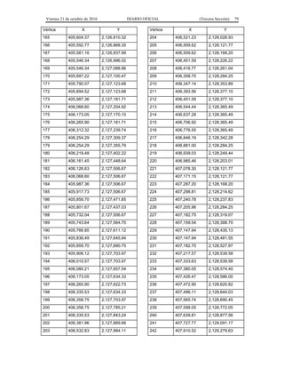Viernes 21 de octubre de 2016 DIARIO OFICIAL (Tercera Sección) 79
Vértice X Y
165 405,604.37 2,126,810.32
166 405,592.77 2,126,868.35
167 405,581.16 2,126,937.99
168 405,546.34 2,126,996.02
169 405,546.34 2,127,088.86
170 405,697.22 2,127,100.47
171 405,790.07 2,127,123.68
172 405,894.52 2,127,123.68
173 405,987.36 2,127,181.71
174 406,068.60 2,127,204.92
175 406,173.05 2,127,170.10
176 406,265.90 2,127,181.71
177 406,312.32 2,127,239.74
178 406,254.29 2,127,309.37
179 406,254.29 2,127,355.79
180 406,219.48 2,127,402.22
181 406,161.45 2,127,448.64
182 406,126.63 2,127,506.67
183 406,068.60 2,127,506.67
184 405,987.36 2,127,506.67
185 405,917.73 2,127,506.67
186 405,859.70 2,127,471.85
187 405,801.67 2,127,437.03
188 405,732.04 2,127,506.67
189 405,743.64 2,127,564.70
190 405,766.85 2,127,611.12
191 405,836.49 2,127,645.94
192 405,859.70 2,127,680.75
193 405,906.12 2,127,703.97
194 406,010.57 2,127,703.97
195 406,080.21 2,127,657.54
196 406,173.05 2,127,634.33
197 406,265.90 2,127,622.73
198 406,335.53 2,127,634.33
199 406,358.75 2,127,703.97
200 406,358.75 2,127,785.21
201 406,335.53 2,127,843.24
202 406,381.96 2,127,889.66
203 406,532.83 2,127,994.11
Vértice X Y
204 406,521.23 2,128,028.93
205 406,509.62 2,128,121.77
206 406,509.62 2,128,168.20
207 406,451.59 2,128,226.22
208 406,416.77 2,128,261.04
209 406,358.75 2,128,284.25
210 406,347.14 2,128,353.89
211 406,393.56 2,128,377.10
212 406,451.59 2,128,377.10
213 406,544.44 2,128,365.49
214 406,637.28 2,128,365.49
215 406,706.92 2,128,365.49
216 406,776.55 2,128,365.49
217 406,846.19 2,128,342.28
218 406,881.00 2,128,284.25
219 406,939.03 2,128,249.44
220 406,985.46 2,128,203.01
221 407,078.30 2,128,121.77
222 407,171.15 2,128,121.77
223 407,287.20 2,128,168.20
224 407,298.81 2,128,214.62
225 407,240.78 2,128,237.83
226 407,205.96 2,128,284.25
227 407,182.75 2,128,319.07
228 407,159.54 2,128,388.70
229 407,147.94 2,128,435.13
230 407,147.94 2,128,481.55
231 407,182.75 2,128,527.97
232 407,217.57 2,128,539.58
233 407,333.63 2,128,539.58
234 407,380.05 2,128,574.40
235 407,426.47 2,128,586.00
236 407,472.90 2,128,620.82
237 407,496.11 2,128,644.03
238 407,565.74 2,128,690.45
239 407,598.05 2,128,772.05
240 407,639.81 2,128,877.56
241 407,727.77 2,129,091.17
242 407,910.52 2,129,279.63
 