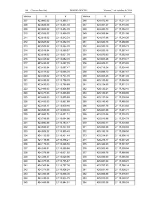 84 (Tercera Sección) DIARIO OFICIAL Viernes 21 de octubre de 2016
Vértice X Y
207 423,660.62 2,115,365.71
208 423,626.59 2,115,434.40
209 423,606.62 2,115,474.70
210 423,559.62 2,115,499.70
211 423,515.62 2,115,512.70
212 423,527.62 2,115,562.70
213 423,522.62 2,115,594.70
214 423,519.84 2,115,599.57
215 423,518.62 2,115,601.70
216 423,454.62 2,115,682.70
217 423,436.62 2,115,697.70
218 423,433.84 2,115,697.47
219 423,411.62 2,115,695.70
220 423,405.62 2,115,704.70
221 423,432.62 2,115,758.70
222 423,437.63 2,115,789.69
223 423,469.63 2,115,836.69
224 423,471.63 2,115,865.69
225 423,468.63 2,115,875.69
226 423,453.63 2,115,897.69
227 423,455.17 2,115,900.46
228 423,580.59 2,115,900.46
229 423,692.75 2,116,031.31
230 423,789.95 2,116,064.96
231 423,890.89 2,116,143.47
232 423,946.97 2,116,207.03
233 424,029.22 2,116,315.45
234 424,152.60 2,116,401.44
235 424,148.86 2,116,476.21
236 424,175.03 2,116,528.55
237 424,249.81 2,116,569.68
238 424,379.96 2,116,601.92
239 424,388.37 2,116,629.96
240 424,371.55 2,116,705.67
241 424,365.94 2,116,767.36
242 424,371.55 2,116,826.24
243 424,393.98 2,116,868.30
244 424,436.04 2,116,904.75
245 424,466.88 2,116,944.01
Vértice X Y
246 424,472.49 2,117,011.31
247 424,461.27 2,117,115.05
248 424,483.70 2,117,154.31
249 424,508.94 2,117,201.98
250 424,517.96 2,117,249.30
251 424,520.16 2,117,260.86
252 424,520.16 2,117,305.73
253 424,520.16 2,117,367.41
254 424,570.63 2,117,552.48
255 424,604.28 2,117,619.77
256 424,629.51 2,117,673.05
257 424,719.24 2,117,824.46
258 424,898.70 2,117,967.47
259 425,005.25 2,117,981.49
260 425,125.82 2,117,894.56
261 425,124.65 2,117,871.21
262 425,120.21 2,117,782.40
263 425,120.21 2,117,630.99
264 425,137.04 2,117,530.04
265 425,145.45 2,117,465.55
266 425,097.78 2,117,373.02
267 425,027.68 2,117,291.71
268 425,013.66 2,117,255.25
269 425,010.86 2,117,204.78
270 425,050.11 2,117,134.68
271 425,094.98 2,117,030.93
272 425,192.18 2,117,008.50
273 425,214.61 2,116,956.16
274 425,278.17 2,116,997.29
275 425,349.20 2,117,101.97
276 425,502.49 2,117,359.94
277 425,569.78 2,117,460.88
278 425,599.69 2,117,565.56
279 425,681.94 2,117,599.21
280 425,767.93 2,117,786.14
281 425,831.49 2,117,928.21
282 425,868.88 2,117,976.81
283 425,910.00 2,118,040.37
284 426,033.38 2,118,085.24
 