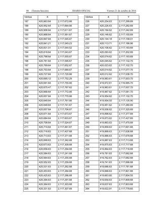 88 (Tercera Sección) DIARIO OFICIAL Viernes 21 de octubre de 2016
Vértice X Y
187 420,963.64 2,117,672.66
188 420,952.64 2,117,664.66
189 420,906.64 2,117,611.67
190 420,868.64 2,117,561.67
191 420,847.64 2,117,545.67
192 420,841.21 2,117,545.23
193 420,831.01 2,117,544.52
194 420,818.64 2,117,543.67
195 420,798.64 2,117,555.67
196 420,781.64 2,117,595.67
197 420,769.64 2,117,652.67
198 420,753.64 2,117,689.67
199 420,727.64 2,117,720.66
200 420,695.12 2,117,752.29
201 420,691.64 2,117,755.66
202 420,675.47 2,117,767.62
203 420,668.64 2,117,772.66
204 420,657.64 2,117,770.66
205 420,649.64 2,117,761.66
206 420,648.64 2,117,741.67
207 420,657.64 2,117,704.67
208 420,671.64 2,117,673.67
209 420,684.64 2,117,603.67
210 420,708.64 2,117,524.67
211 420,714.64 2,117,461.67
212 420,716.63 2,117,407.68
213 420,713.63 2,117,371.68
214 420,699.63 2,117,342.68
215 420,673.63 2,117,309.68
216 420,656.63 2,117,294.68
217 420,584.63 2,117,241.68
218 420,564.63 2,117,255.68
219 420,552.63 2,117,259.68
220 420,531.63 2,117,262.68
221 420,453.63 2,117,284.68
222 420,425.63 2,117,286.68
223 420,394.63 2,117,291.68
224 420,364.63 2,117,303.68
225 420,331.63 2,117,307.69
Vértice X Y
226 420,254.63 2,117,299.69
227 420,226.63 2,117,282.69
228 420,194.62 2,117,242.69
229 420,146.62 2,117,155.69
230 420,144.18 2,117,158.01
231 420,113.71 2,117,186.96
232 420,106.62 2,117,193.69
233 420,093.62 2,117,202.69
234 420,074.62 2,117,193.69
235 420,045.62 2,117,132.70
236 420,023.62 2,117,102.70
237 420,014.62 2,117,077.70
238 420,012.62 2,117,036.70
239 419,983.61 2,117,003.70
240 419,972.61 2,116,995.70
241 419,963.61 2,117,007.70
242 419,967.62 2,117,061.70
243 419,954.62 2,117,132.70
244 419,954.55 2,117,135.90
245 419,951.62 2,117,280.69
246 419,936.62 2,117,325.69
247 419,898.62 2,117,377.69
248 419,873.62 2,117,427.69
249 419,863.63 2,117,470.69
250 419,859.63 2,117,601.68
251 419,868.63 2,117,636.68
252 419,886.63 2,117,678.68
253 419,887.63 2,117,713.68
254 419,875.63 2,117,717.68
255 419,864.63 2,117,716.68
256 419,781.63 2,117,682.68
257 419,762.63 2,117,682.68
258 419,741.63 2,117,696.68
259 419,686.63 2,117,781.68
260 419,668.63 2,117,801.68
261 419,663.60 2,117,804.55
262 419,654.63 2,117,809.68
263 419,637.63 2,117,803.68
264 419,622.91 2,117,778.65
 