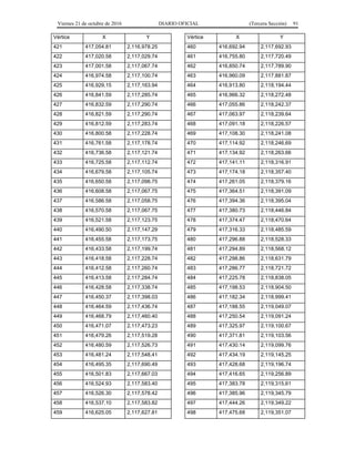 Viernes 21 de octubre de 2016 DIARIO OFICIAL (Tercera Sección) 91
Vértice X Y
421 417,054.81 2,116,978.25
422 417,020.58 2,117,029.74
423 417,001.58 2,117,067.74
424 416,974.58 2,117,100.74
425 416,929.15 2,117,163.94
426 416,841.59 2,117,285.74
427 416,832.59 2,117,290.74
428 416,821.59 2,117,290.74
429 416,812.59 2,117,283.74
430 416,800.58 2,117,228.74
431 416,761.58 2,117,178.74
432 416,736.58 2,117,121.74
433 416,725.58 2,117,112.74
434 416,679.58 2,117,105.74
435 416,650.58 2,117,098.75
436 416,608.58 2,117,067.75
437 416,586.58 2,117,058.75
438 416,570.58 2,117,067.75
439 416,521.58 2,117,123.75
440 416,490.50 2,117,147.29
441 416,455.58 2,117,173.75
442 416,433.58 2,117,199.74
443 416,418.58 2,117,228.74
444 416,412.58 2,117,260.74
445 416,413.58 2,117,284.74
446 416,428.58 2,117,338.74
447 416,450.37 2,117,398.03
448 416,464.59 2,117,436.74
449 416,468.79 2,117,460.40
450 416,471.07 2,117,473.23
451 416,479.26 2,117,519.28
452 416,480.59 2,117,526.73
453 416,481.24 2,117,548.41
454 416,495.35 2,117,690.49
455 416,501.83 2,117,667.03
456 416,524.93 2,117,583.40
457 416,526.30 2,117,578.42
458 416,537.10 2,117,583.82
459 416,625.05 2,117,627.81
Vértice X Y
460 416,692.94 2,117,692.93
461 416,755.80 2,117,720.49
462 416,850.74 2,117,789.90
463 416,960.09 2,117,881.87
464 416,913.80 2,118,194.44
465 416,966.32 2,118,272.48
466 417,055.86 2,118,242.37
467 417,063.97 2,118,239.64
468 417,091.18 2,118,226.57
469 417,108.30 2,118,241.08
470 417,114.92 2,118,246.69
471 417,134.92 2,118,263.66
472 417,141.11 2,118,316.91
473 417,174.18 2,118,357.40
474 417,261.05 2,118,379.16
475 417,364.51 2,118,391.09
476 417,394.36 2,118,395.04
477 417,380.73 2,118,446.84
478 417,374.47 2,118,470.64
479 417,316.33 2,118,485.59
480 417,296.88 2,118,528.33
481 417,294.89 2,118,568.12
482 417,298.86 2,118,631.79
483 417,286.77 2,118,721.72
484 417,225.78 2,118,838.05
485 417,198.53 2,118,904.50
486 417,182.34 2,118,999.41
487 417,188.55 2,119,049.07
488 417,250.54 2,119,091.24
489 417,325.97 2,119,100.67
490 417,371.81 2,119,103.56
491 417,430.14 2,119,099.76
492 417,434.19 2,119,145.25
493 417,428.68 2,119,196.74
494 417,416.65 2,119,256.89
495 417,383.78 2,119,315.61
496 417,385.96 2,119,345.79
497 417,444.26 2,119,349.22
498 417,475.68 2,119,351.07
 