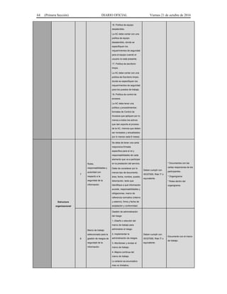 64 (Primera Sección) DIARIO OFICIAL Viernes 21 de octubre de 2016
16. Política de equipo
desatendido.
La AC debe contar con una
política de equipo
desatendido, donde se
especifiquen los
requerimientos de seguridad
para el equipo cuando el
usuario no está presente.
17. Política de escritorio
limpio.
La AC debe contar con una
política de Escritorio limpio,
donde se especifiquen los
requerimientos de seguridad
para los puestos de trabajo.
18. Política de control de
accesos.
La AC debe tener una
política y procedimientos
formales de Control de
Accesos que apliquen por lo
menos a todos los activos
que dan soporte al proceso
de la AC, mismos que deben
ser revisados y actualizados
por lo menos cada 6 meses.
Estructura
organizacional
7
Roles,
responsabilidades y
autoridad con
respecto a la
seguridad de la
información.
Se debe de tener una carta
responsiva firmada
específica para el rol y
responsabilidades de cada
elemento que va a participar
en la prestación del servicio.
Debe de considerar por lo
menos tipo de documento,
área, fecha, nombre, puesto,
descripción, texto que
identifique a qué información
accede, responsabilidades y
obligaciones, marco de
referencia normativo (interno
y externo), firma y fecha de
aceptación y conformidad.
Deben cumplir con
ISO27000, Risk IT o
equivalente.
* Documentos con las
cartas responsivas de los
participantes.
* Organigrama
* Roles dentro del
organigrama.
8
Marco de trabajo
seleccionado para la
gestión de riesgos de
seguridad de la
información.
Gestión de administración
del riesgo:
1.-Diseño o elección del
marco de trabajo para
administrar el riesgo.
2.-Implementar la
administración de riesgos.
3.-Monitorear y revisar el
marco de trabajo.
4.-Mejora continua del
marco de trabajo.
Lo anterior es enunciativo
mas no limitativo.
Deben cumplir con
ISO27000, Risk IT o
equivalente.
Documento con el marco
de trabajo.
 