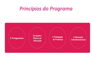 Princípios do Programa
 