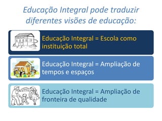 Educação Integral pode traduzir
diferentes visões de educação:
Educação Integral = Escola como
instituição total
Educação Integral = Ampliação de
tempos e espaços
Educação Integral = Ampliação de
fronteira de qualidade
 